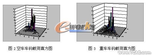 疲勞分析在結構設計中的應用機械設計培訓圖片3