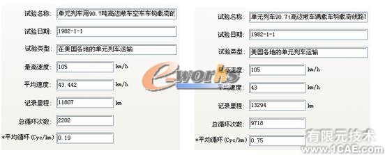 疲勞分析在結構設計中的應用機械設計培訓圖片4