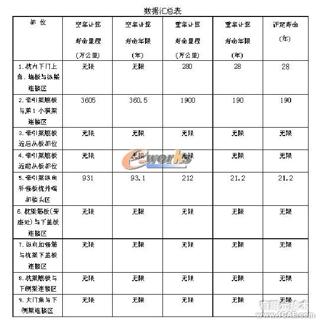 疲勞分析在結構設計中的應用+培訓案例圖片圖片8