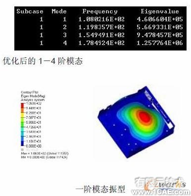 計算機系統防振的優化設計+培訓案例圖片圖片8