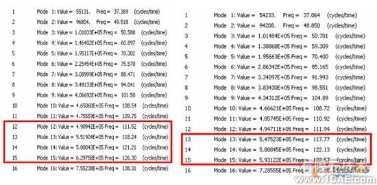 計算機系統防振的優化設計+培訓案例圖片圖片9