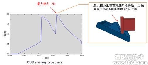 ABAQUS有限元分析在船舶行業中的應用cfd學習資料圖片7