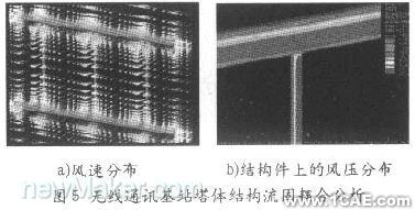 基于CAE分析的現代設計流程cfd技術圖片4