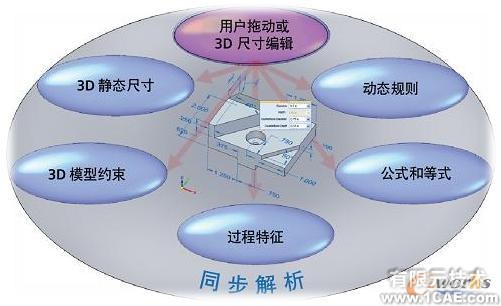 Solid Edge ST 五大新特色cfd多物理場(chǎng)耦合相關(guān)圖片4