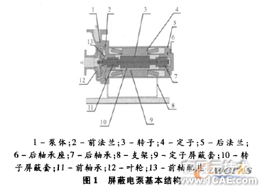 proe的電泵三維設計與機構仿真(一)proe培訓教程圖片1