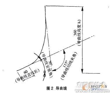 基于SolidWorks的水平直元線犁體曲面參數化設計solidworks仿真分析圖片圖片2