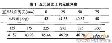 基于SolidWorks的水平直元線犁體曲面參數化設計solidworks仿真分析圖片圖片5