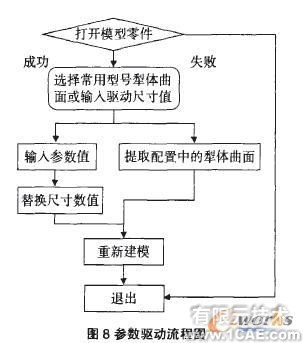 基于SolidWorks的水平直元線犁體曲面參數化設計solidworks simulation學習資料圖片9