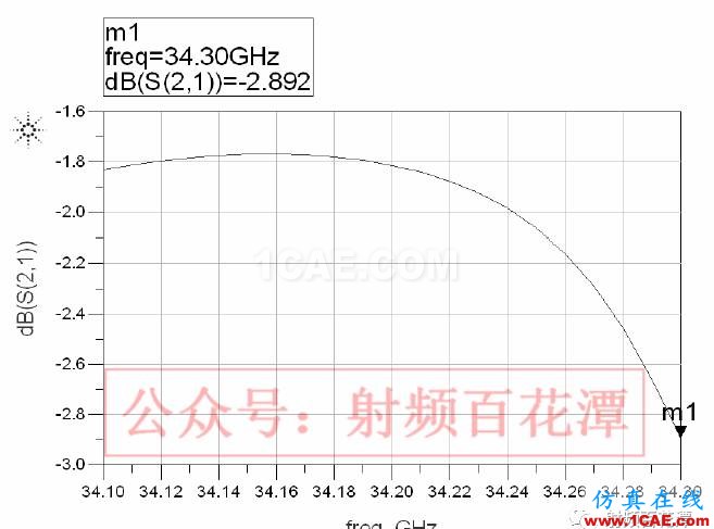 LTCC技術的多層延遲線研究HFSS分析圖片4