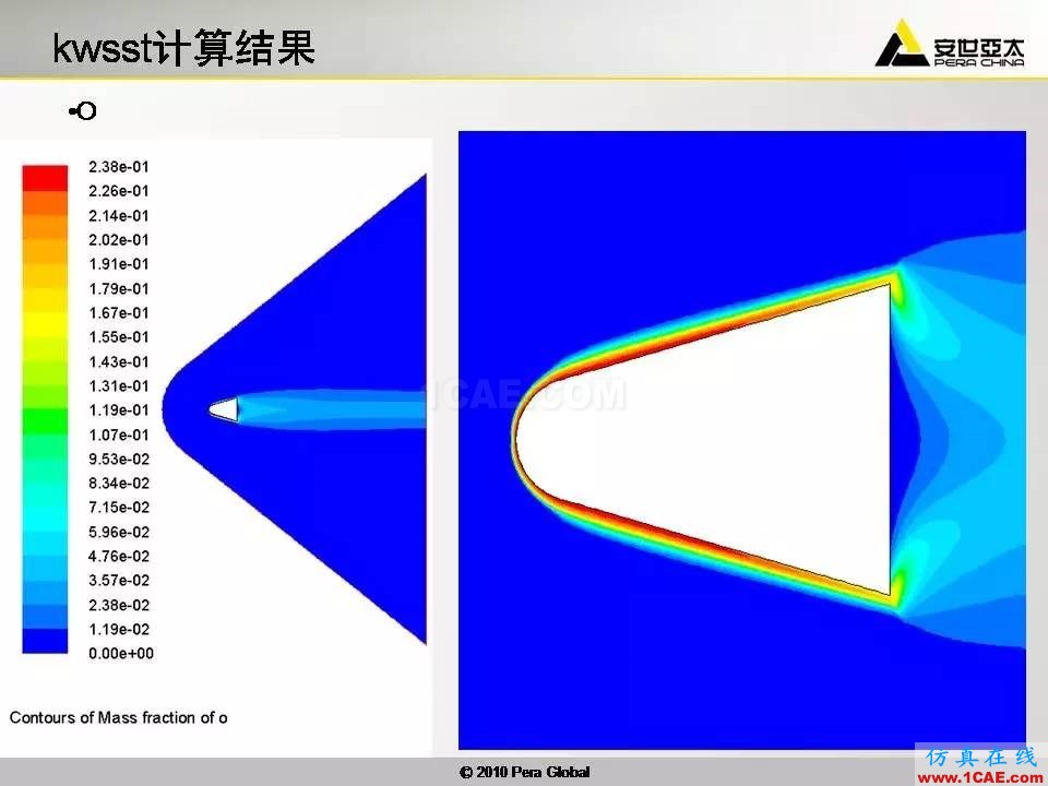 應用 | 高超音速鈍體非平衡流ansys圖片32