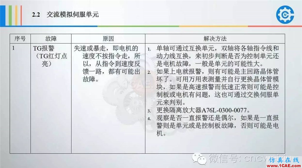 FANUC進給伺服故障分析PPTug設計教程圖片12