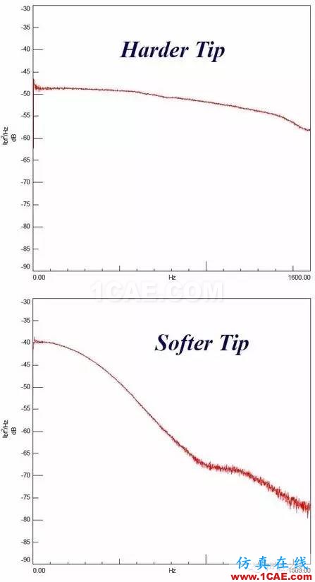 模態測試中，當力譜衰減超過20dB，頻響能否接愛？【轉發】Actran學習資料圖片2