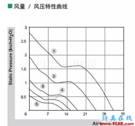 CAE在動力電池散熱系統分析中的應用ansys結果圖片2