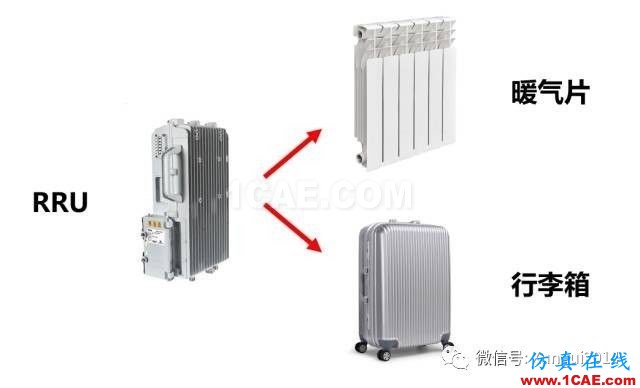 老司機帶你全面認識基站和天線【轉發】HFSS結果圖片18