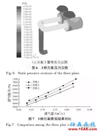 基于CFD的車輛進氣系統流場仿真與分析fluent結果圖片13