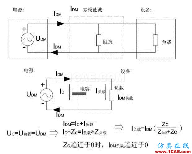 EMC原理 傳導(共模 差模) 輻射(近場 遠場) 詳解ansysem學習資料圖片12