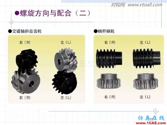 齒輪齒條的基本知識與應用！115頁ppt值得細看！機械設計資料圖片30