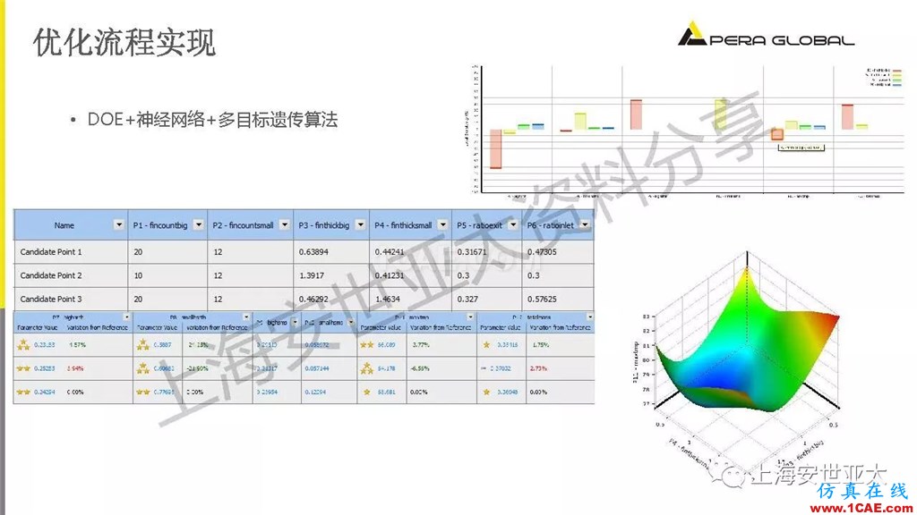 技術分享 | 電子系統散熱設計分析與優化icepak學習資料圖片34