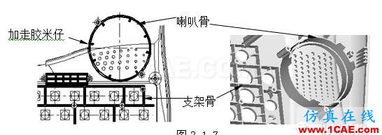 模具設(shè)計指南第三講：注塑澆口、(筋)骨位、臂厚對模具的要求moldflow結(jié)果圖片6