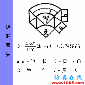 快接收,工程常用的各種圖形計算公式都在這了!AutoCAD仿真分析圖片64