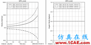 基于Pro/E和ADAMS的少自由度并聯機構運動仿真 - 林子 - 林子清風 CAE/CFD工作室 基于Pro/E和ADAMS的少自由度并聯機構運動仿真ansys仿真分析圖片4