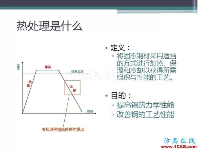熱處理基礎(chǔ)知識，寫的太好了機械設(shè)計資料圖片23