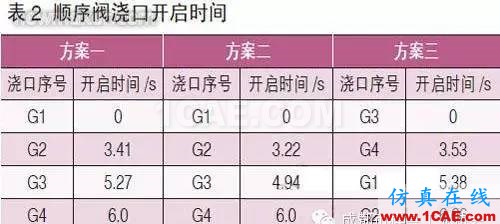 基于Moldflow的汽車內飾板澆注系統設計moldflow結果圖片6
