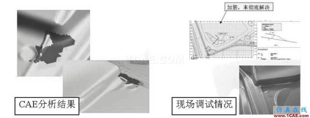 模具技術分享 | Autoform汽車覆蓋件模具全工序沖壓模擬技術開發與應用autoform汽車仿真圖片5