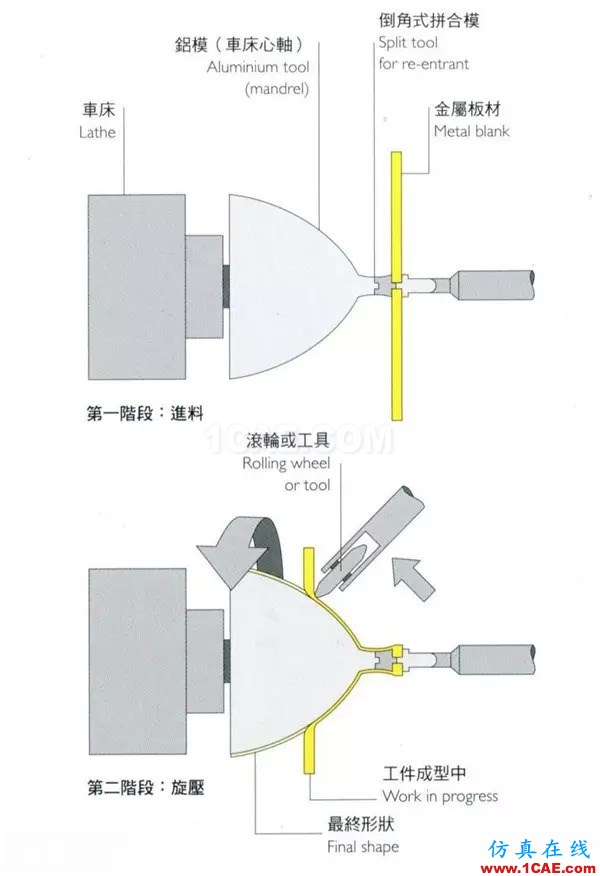 做設計的應該要懂得!材料工藝詳解——成型技術ug模具設計技術圖片22