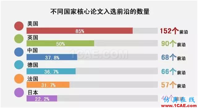 【資訊】中國科研實力何時趕超美國?中美科研實力大比拼!圖片2
