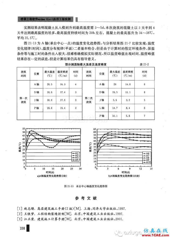Midas Civil 實例之二十一斜拉橋主塔承臺水化熱分析Midas Civil學習資料圖片12