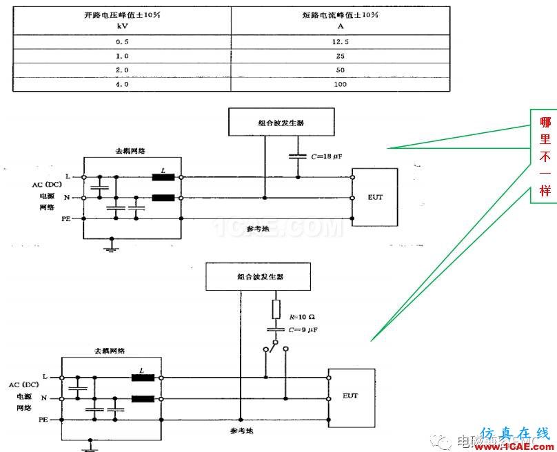 電磁兼容刨根究底微講堂之浪涌(沖擊)標準解讀與交流20170330HFSS分析案例圖片7