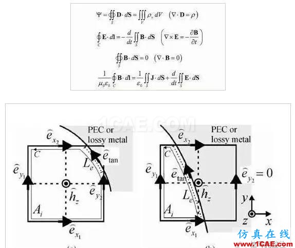高速高頻電路電磁場仿真：FDTD和FEM算法各有什么優缺點【轉發】ansys hfss圖片5