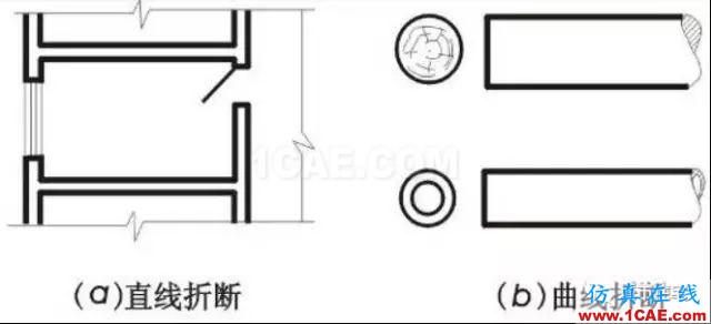 施工圖中常用符號及圖例,值得收藏!AutoCAD應用技術圖片12
