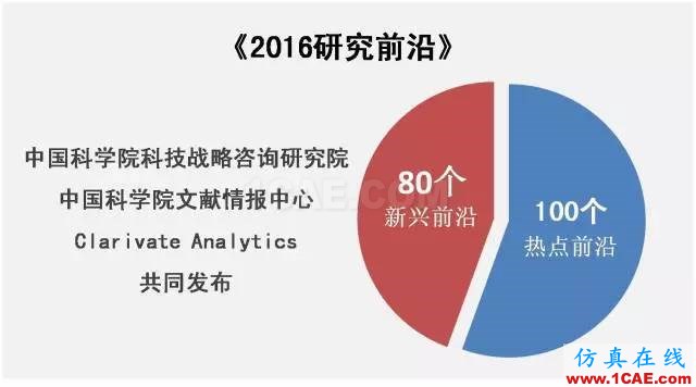 【資訊】中國科研實力何時趕超美國？中美科研實力大比拼！圖片1