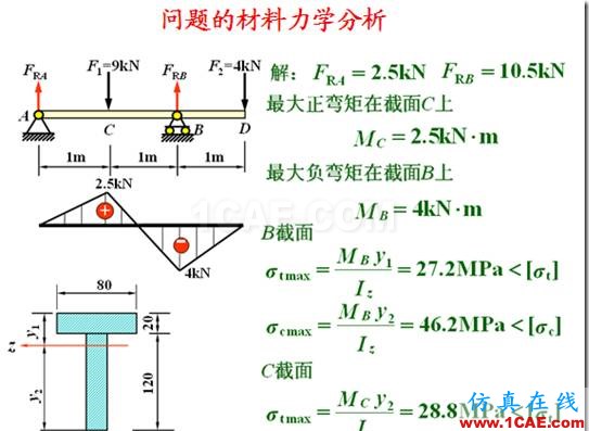 網格大小對計算精度的影響及應力集中時結果的可信性ansys仿真分析圖片4