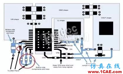 PCB電源知多少 - 開關電源布線注意事項HFSS分析圖片2