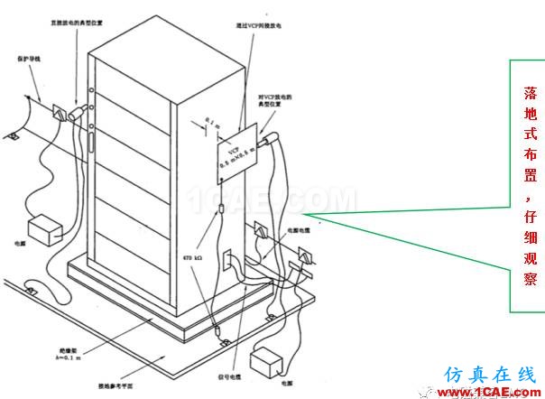電磁兼容刨根究底微講堂之靜電放電標準解讀與交流20170327ansys hfss圖片4