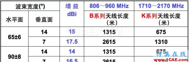 天線基礎(chǔ)知識普及(轉(zhuǎn)載)HFSS仿真分析圖片27
