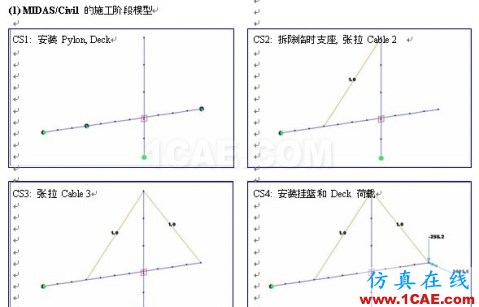 使用未知荷載系數(shù)功能做斜拉橋正裝分析 - hwen - 建筑結(jié)構(gòu)與施工技術交流 使用未知荷載系數(shù)功能做斜拉橋正裝分析 - hwen - 建筑結(jié)構(gòu)與施工技術交流