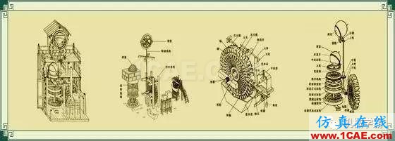 老外無法理解為什么中國在1000年前能發明這么復雜的機器?機械設計圖例圖片3