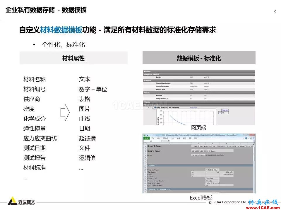 專題 | 企業材料數據挑戰及解決方案ansys仿真分析圖片9