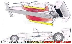 流體力學理論與F1賽車的空氣動力學(一)cfd多物理場耦合相關圖片14