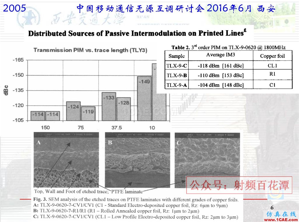 微波平面電路無源互調研究國外進展HFSS仿真分析圖片6
