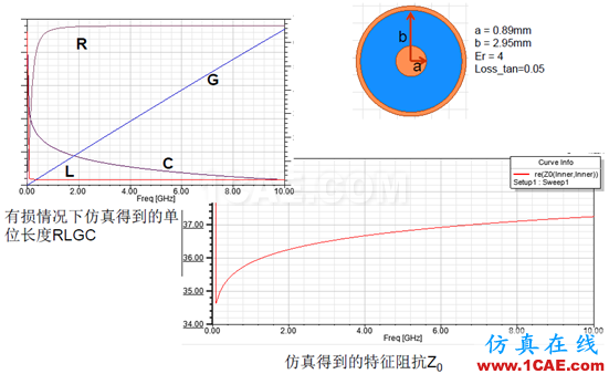 ANSYS 通信電纜設計解決方案HFSS分析圖片7