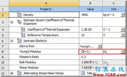 image 基于ANSYS Workbench的壓桿失穩分析ansys仿真分析圖片5