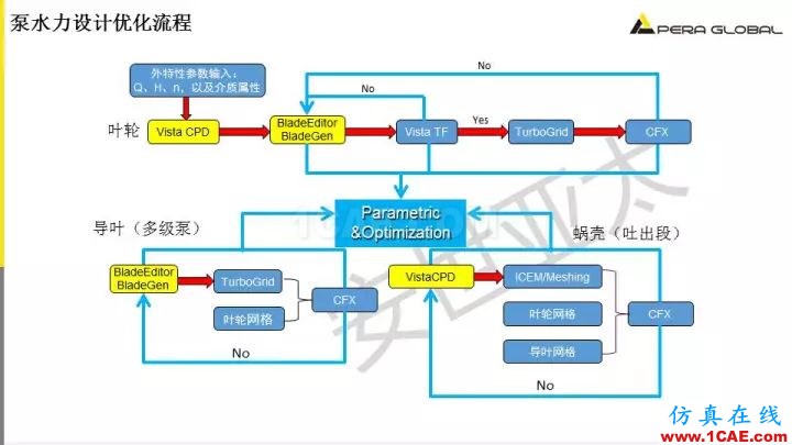 技術(shù)分享 | 泵水力設(shè)計(jì)及優(yōu)化仿真fluent結(jié)果圖片11
