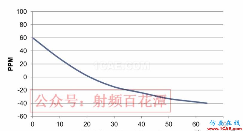 經(jīng)驗(yàn)分享: GPS的信噪比很高,為何定位時(shí)間卻很長(zhǎng)?HFSS結(jié)果圖片2