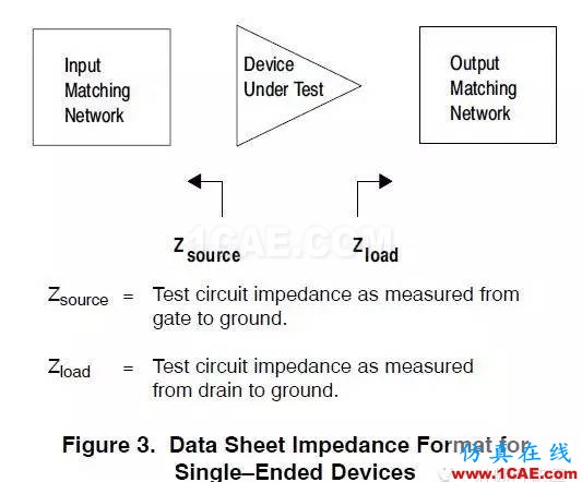 使用Datasheet阻抗進行LDMOS匹配設計HFSS結果圖片3