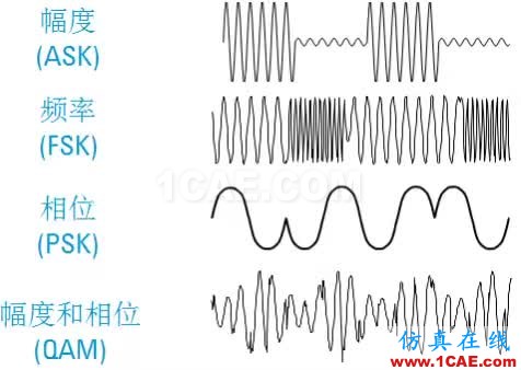 IC好文推薦：信號(hào)源是如何工作的？HFSS分析圖片28
